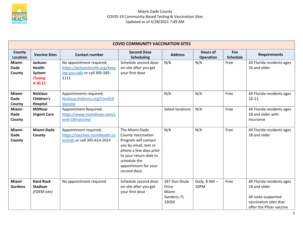 Covid Community Vaccination Sites