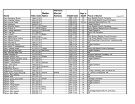Name Obit. Date Maiden Name Previous Married Name(S) Death Date Age at Death Place of Burial