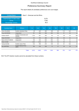 Preference Summary Report