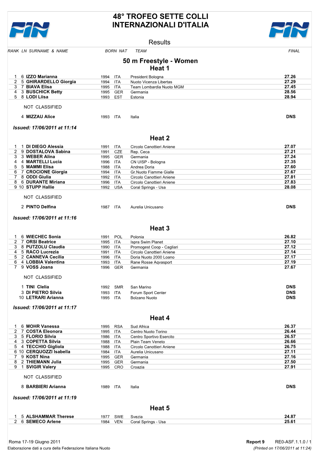 48° Trofeo Sette Colli Internazionali D'italia