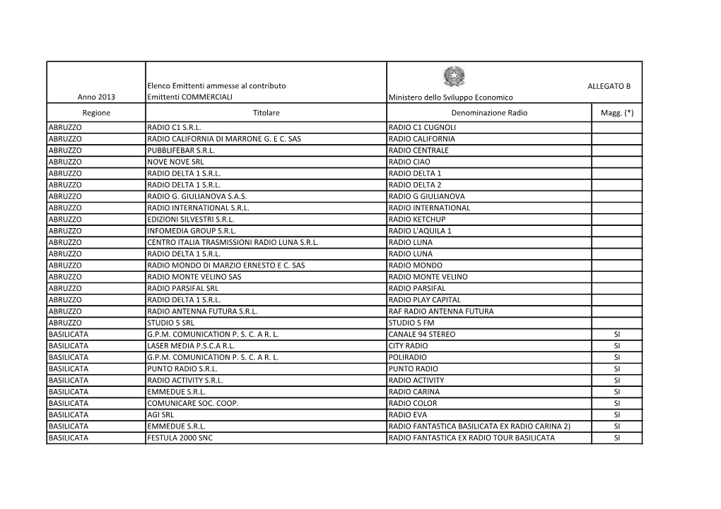 ALLEGATO B Anno 2013 Emittenti COMMERCIALI Ministero Dello Sviluppo Economico Regione Titolare Denominazione Radio Magg