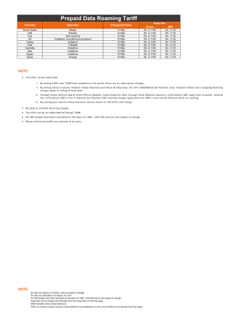 Prepaid Data Roaming Tariff Rate Per Country Operator Charging Pulse Pulse MB Saudi Arabia Mobily 10 Kbs Rs