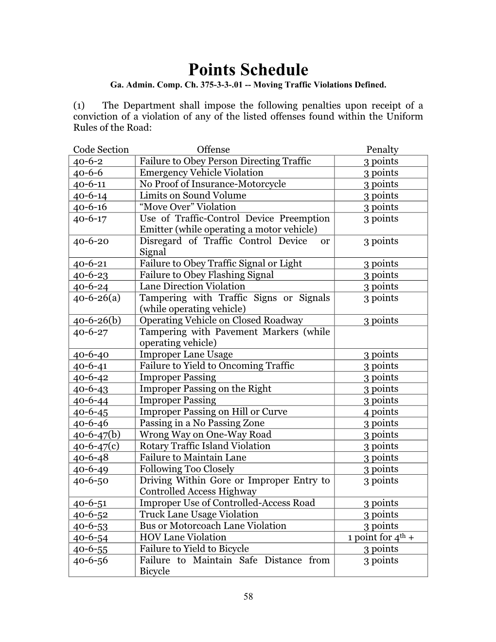 Points Schedule Ga