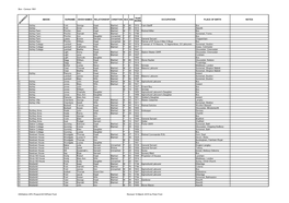 Box - Census 1861