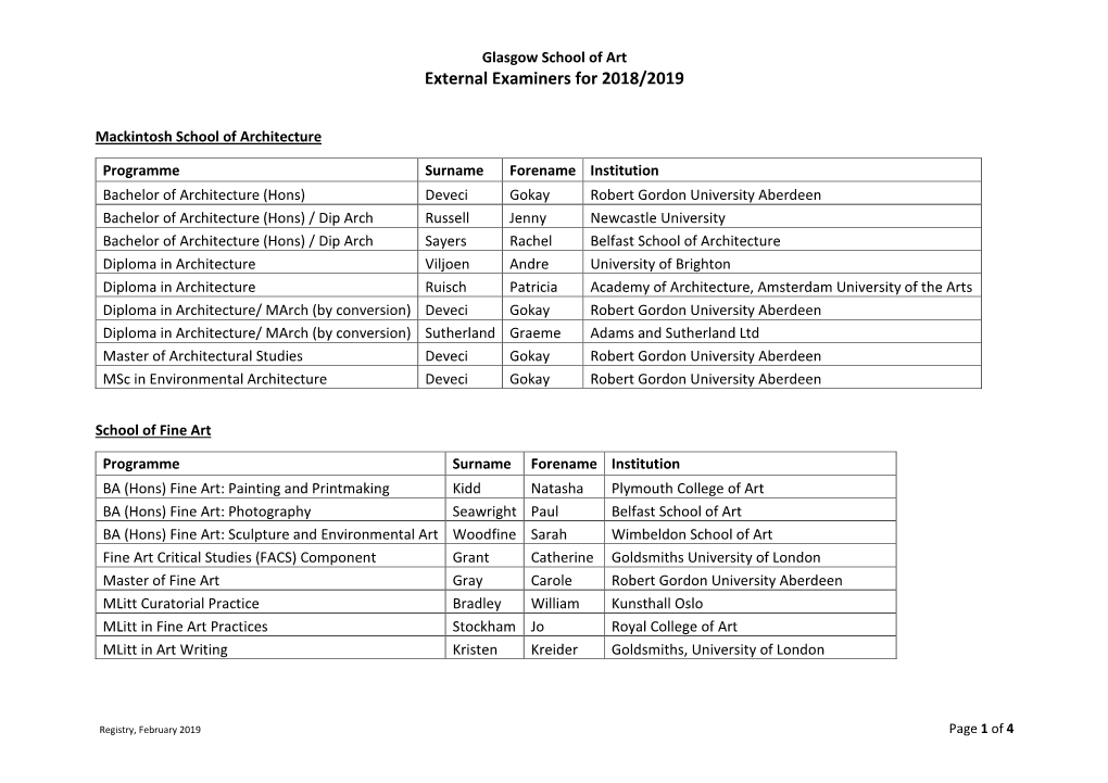 External Examiners for 2018/2019