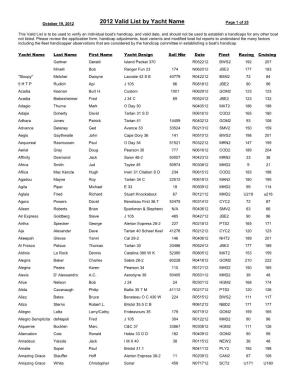 Valid List by Yacht Name Page 1 of 25