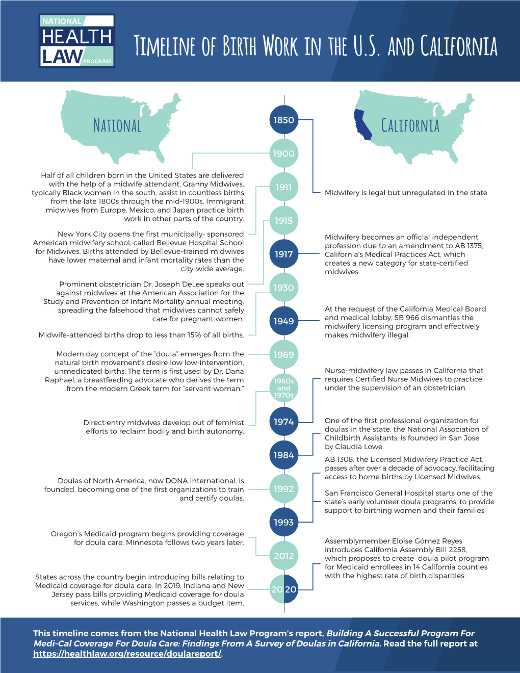 Timeline of Birth Work in the U.S. and California