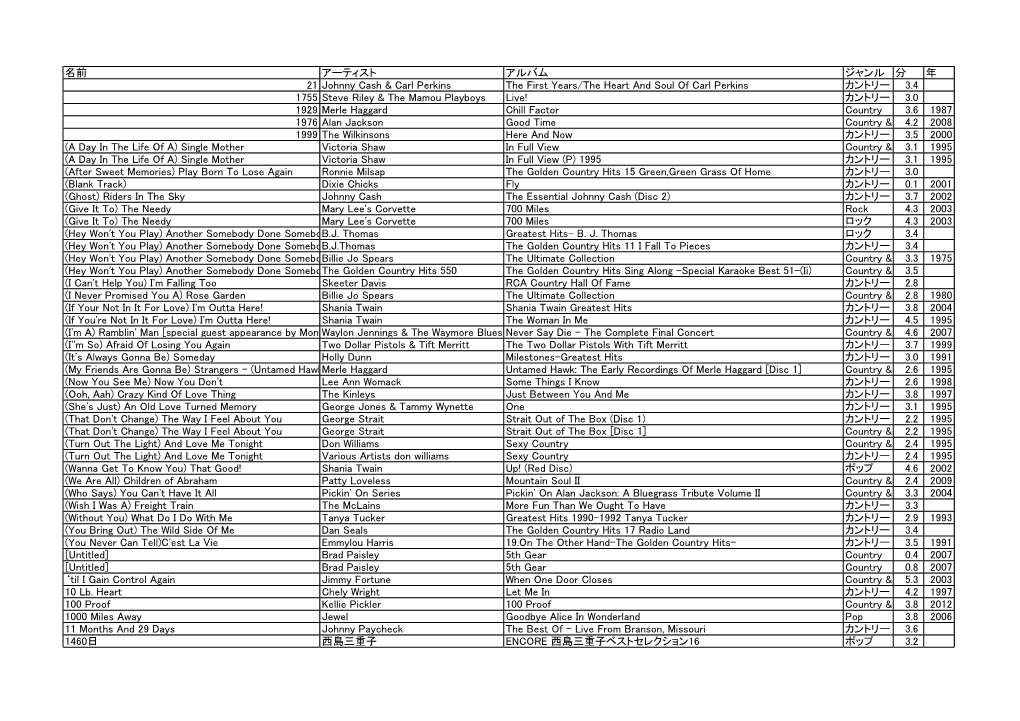 名前 アーティスト アルバム ジャンル 分 年 21 Johnny Cash & Carl