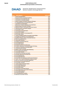 Liste 3A DAAD-Geförderte 2015 (Individualförderung Ausländer Und Deutsche)