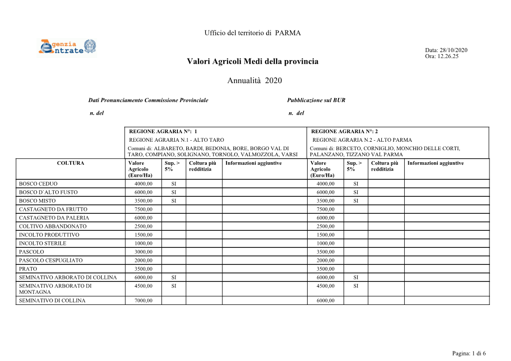 Valori Agricoli Medi Della Provincia Annualità 2020