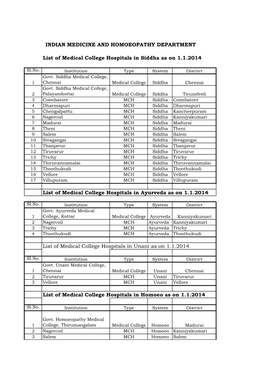 IM-Hospitals.Pdf