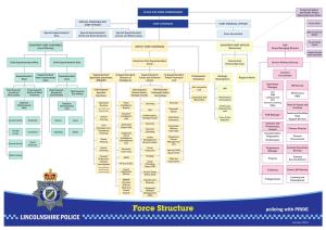 Force Structure Policing with PRIDE LINCOLNSHIRE POLICE January 2015