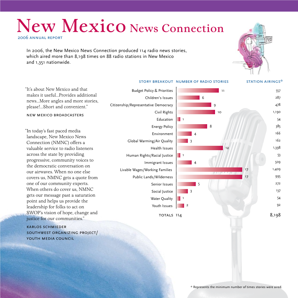 New Mexiconews Connection