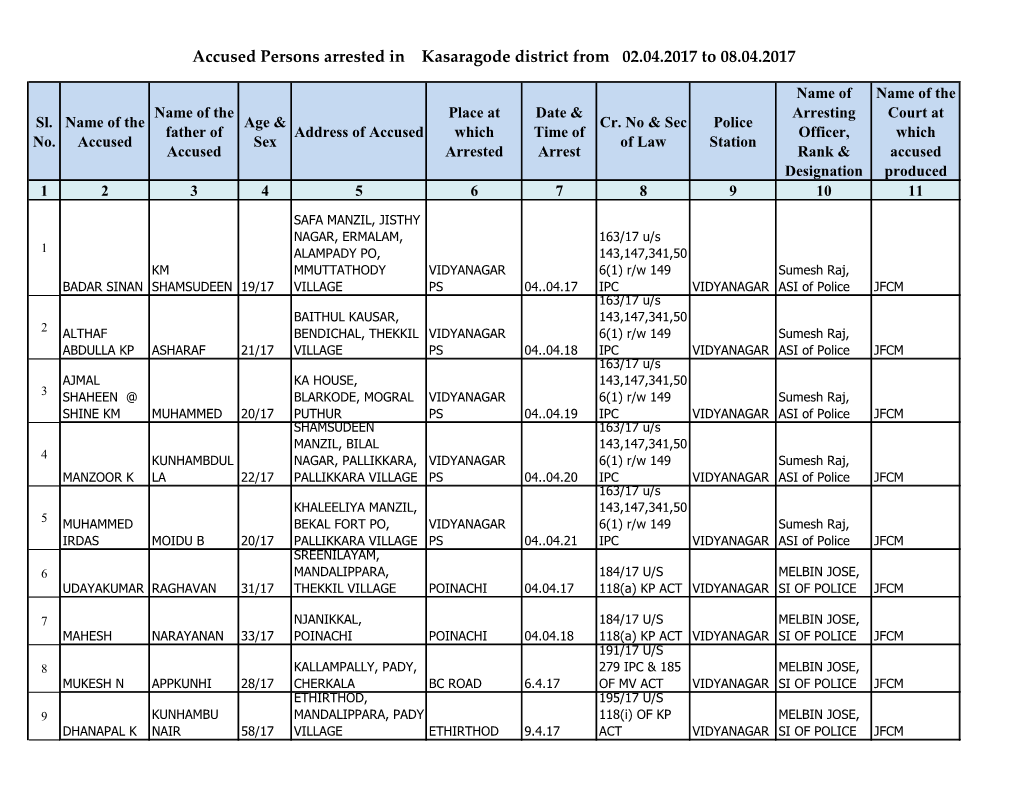 Accused Persons Arrested in Kasaragode District from 02.04.2017 to 08.04.2017