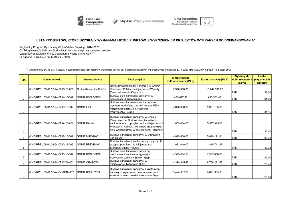 Lista Projektów, Które Uzyskały Wymaganą Liczbę Punktów, Z Wyróżnieniem Projektów Wybranych Do Dofinansowania*