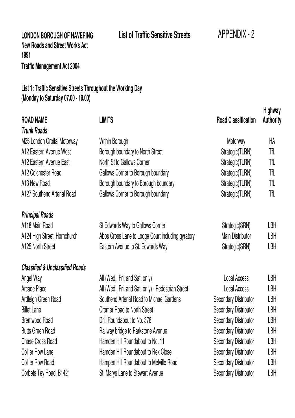 APPENDIX - 2 New Roads and Street Works Act 1991 Traffic Management Act 2004
