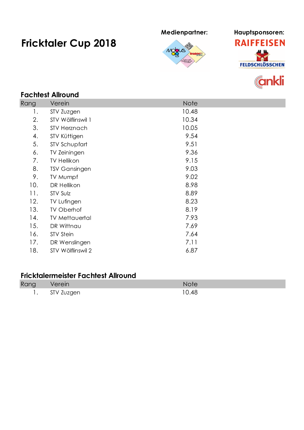 Rangliste Fricktaler Cup 2018