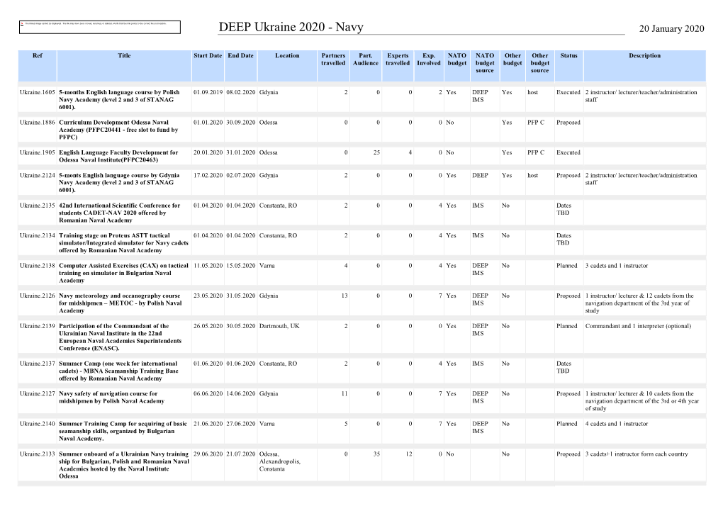 DEEP Ukraine 2020 - Navy 20 January 2020