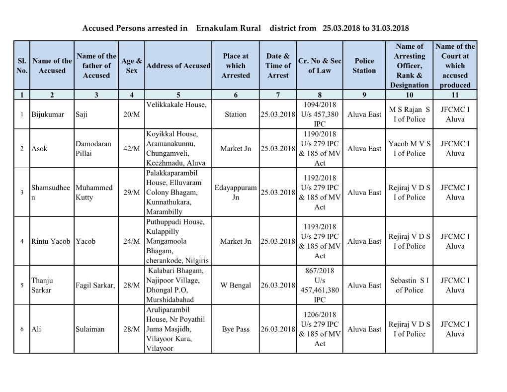 Accused Persons Arrested in Ernakulam Rural District from 25.03.2018 to 31.03.2018