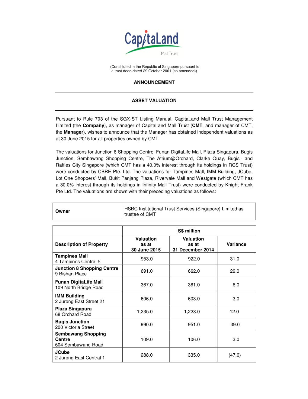 Asset Valuation