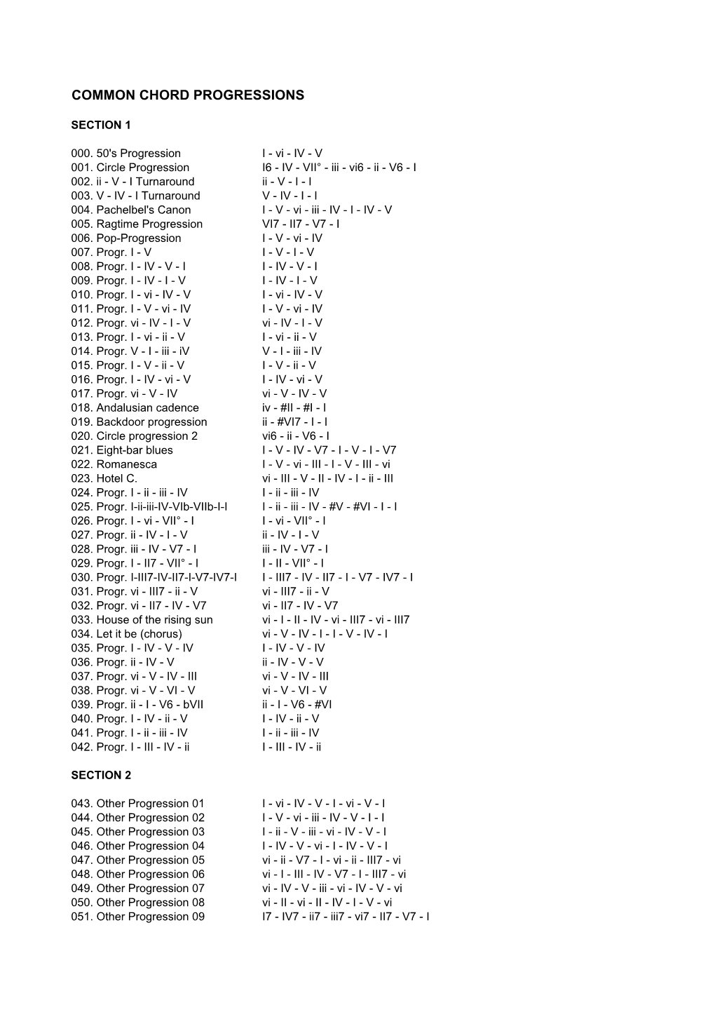 Common Chord Progressions