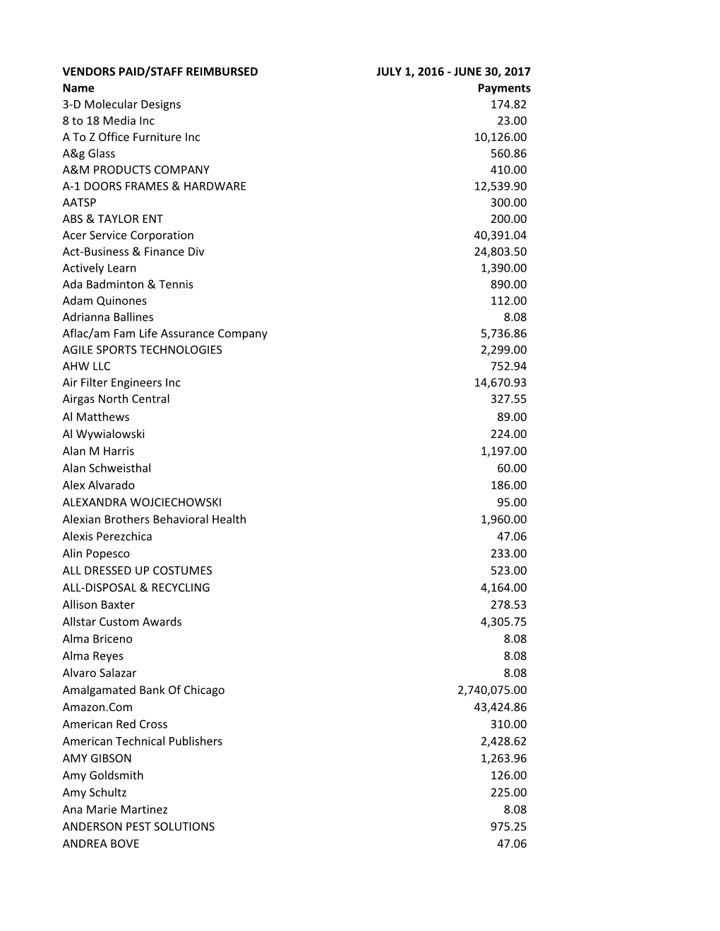 Vendors Paid/Staff Reimbursed July 1, 2016