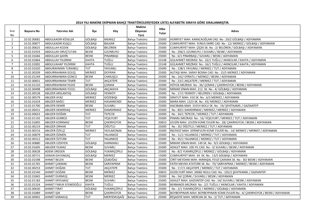 2014 Yili Makine Ekipman Bahçe Traktörüleri(Yedek Liste) Alfabetik Siraya Göre Siralanmiştir