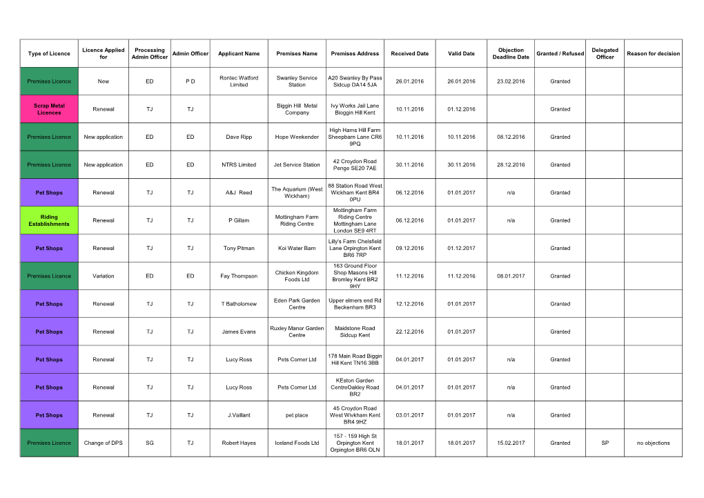 Officer Decisions February to March 2017