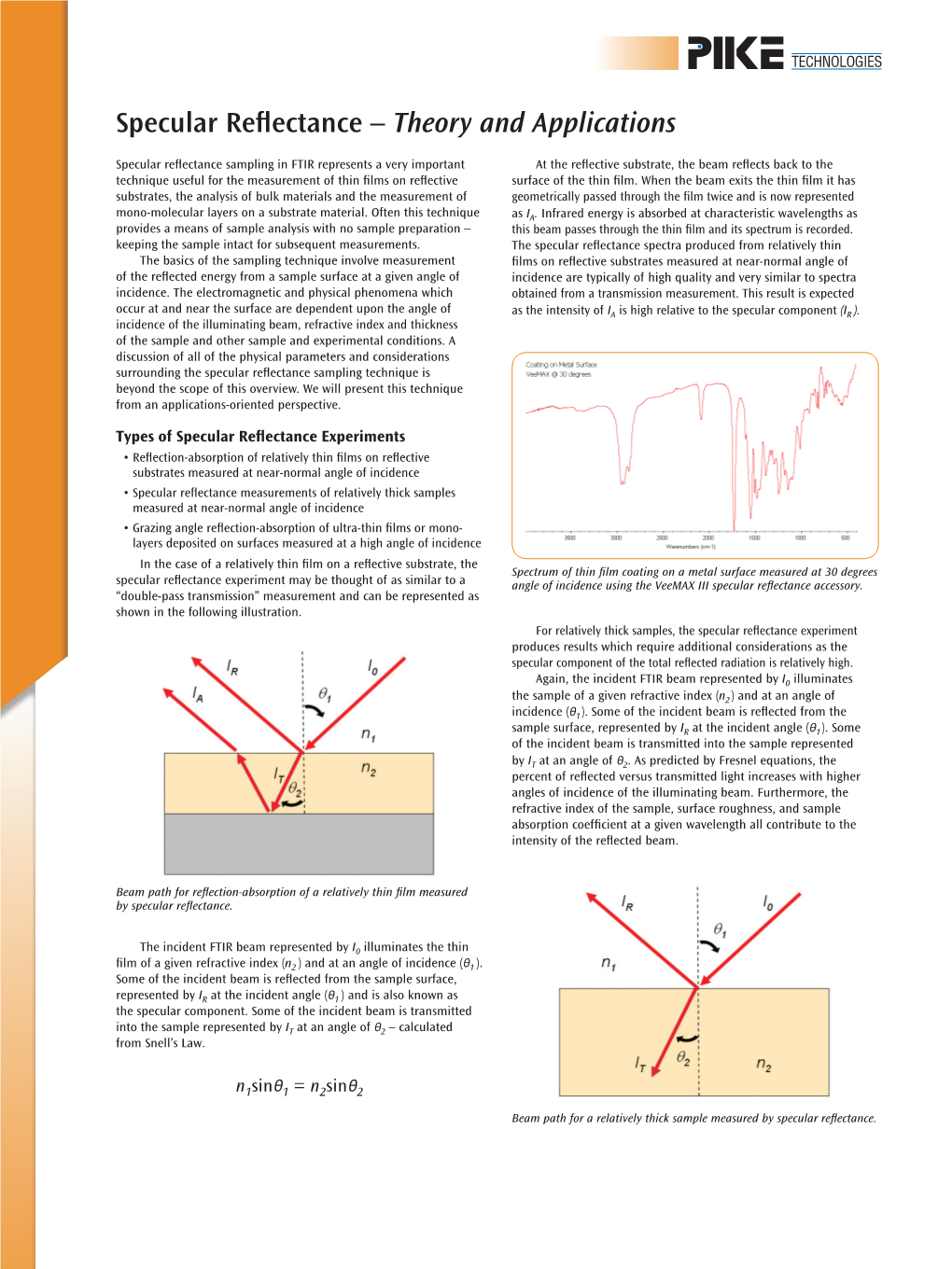 Specular Reflectance – Theory and Applications