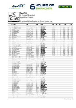 Provisional Classification by Driver Fastest Lap Qualifying Practice 6