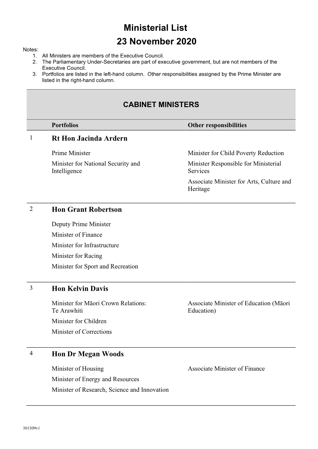 Ministerial List 23 November 2020 Notes: 1