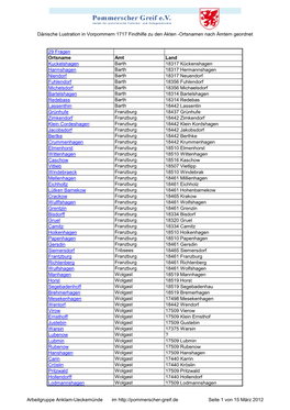 Liste Der Ortsnamen