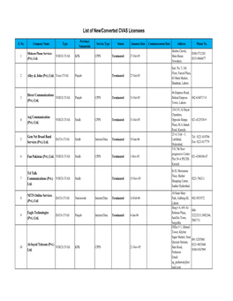 List of New and Converted CVAS Licensees Updated on 05-01-17.Xlsx