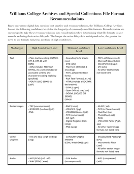 Williams College Archives and Special Collections File Format Recommendations