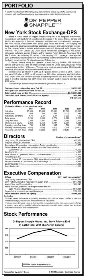 PORTFOLIO New York Stock Exchange-DPS Performance Record