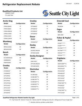 Refrigerator Replacement Rebate List As of 11/4/14