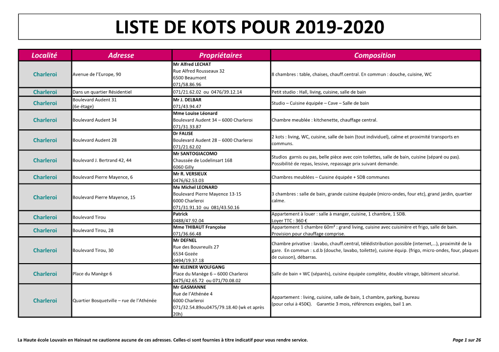 Liste De Kots Pour 2019-2020