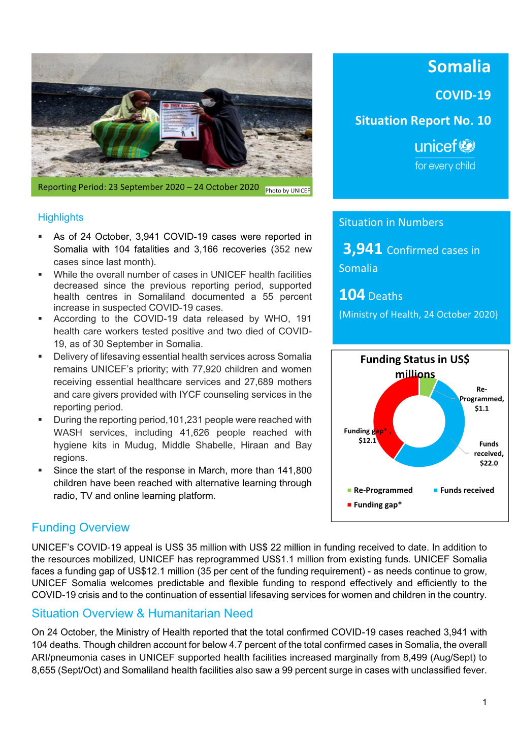 Somalia COVID-19 Situation Report No