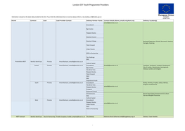 London ESF Youth Programme Providers