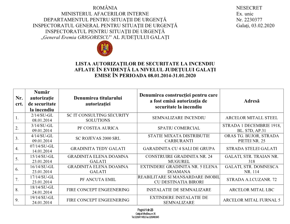 Lista Autorizaţilor De Securitate La Incendiu Aflate În Evidenţă La Nivelul Judeţului Galaţi Emise În Perioada 08.01.2014-31.01.2020