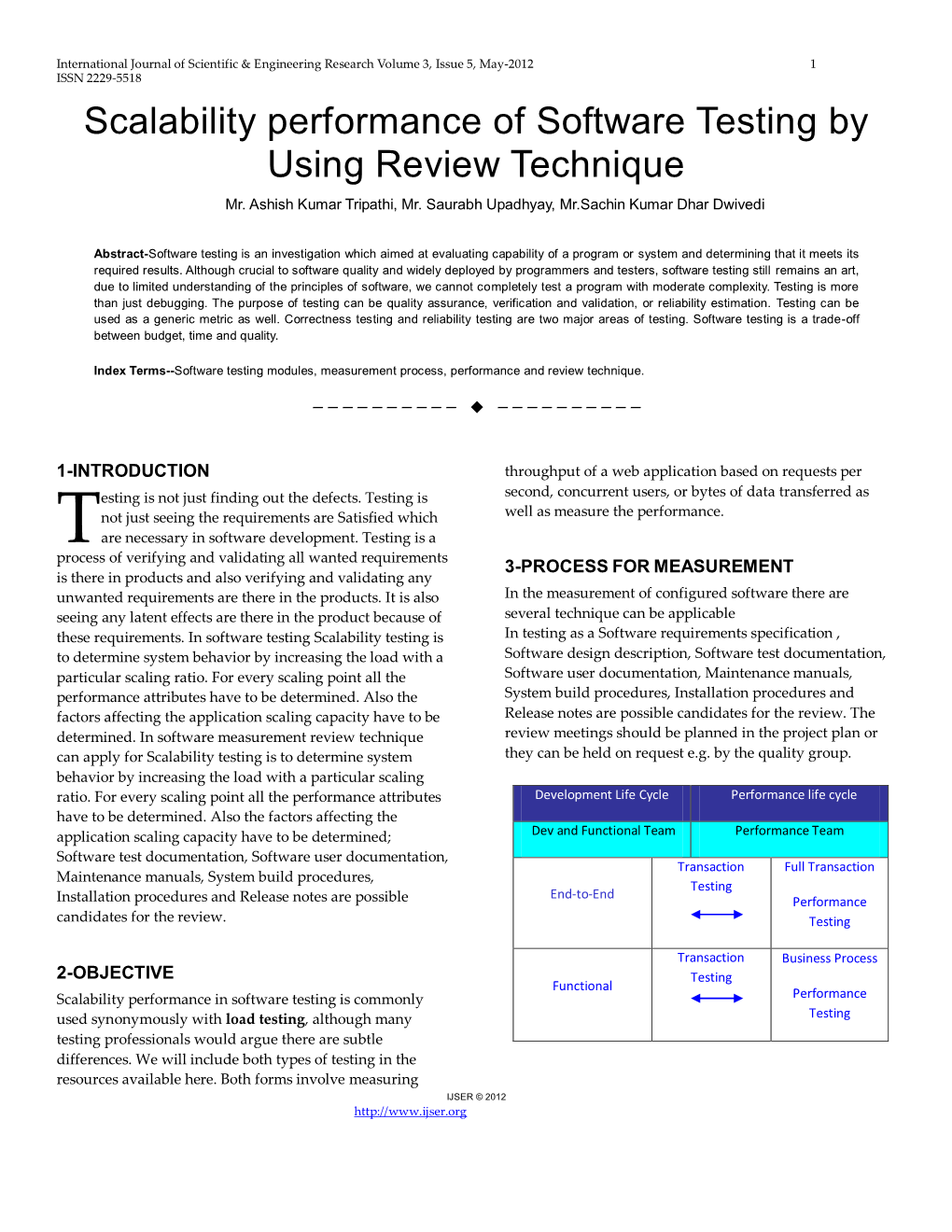 Scalability Performance of Software Testing by Using Review Technique Mr