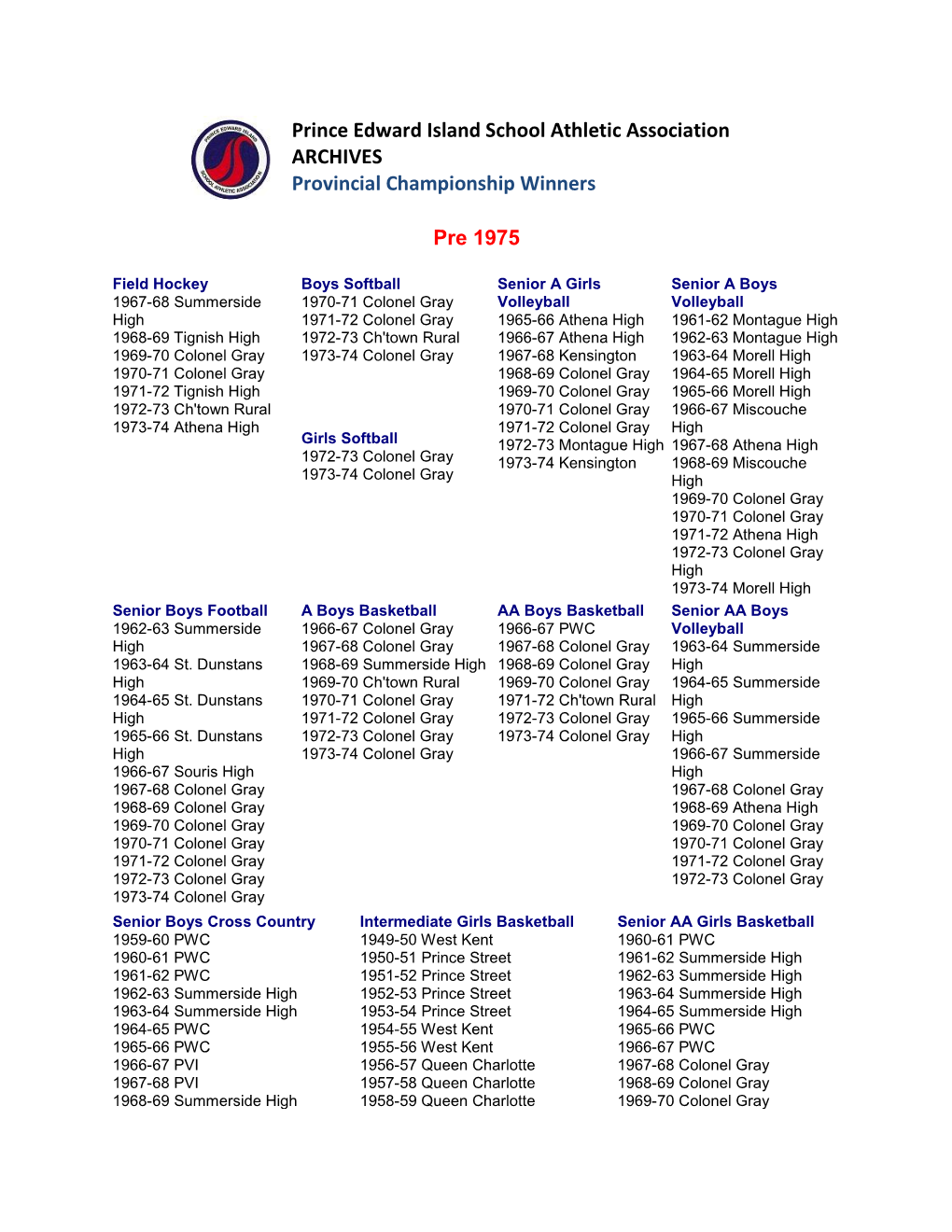 Prince Edward Island School Athletic Association ARCHIVES 1974 – 1975 Provincial Championship Winners