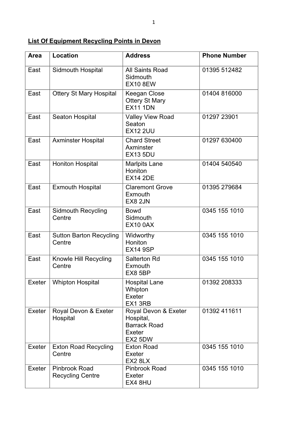 Devon Community Equipment Recycling Centres