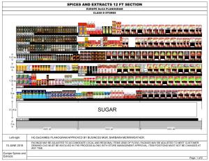 SPICES and EXTRACTS 12 FT SECTION EUROPE Deca PLANOGRAM CLASS D STORES