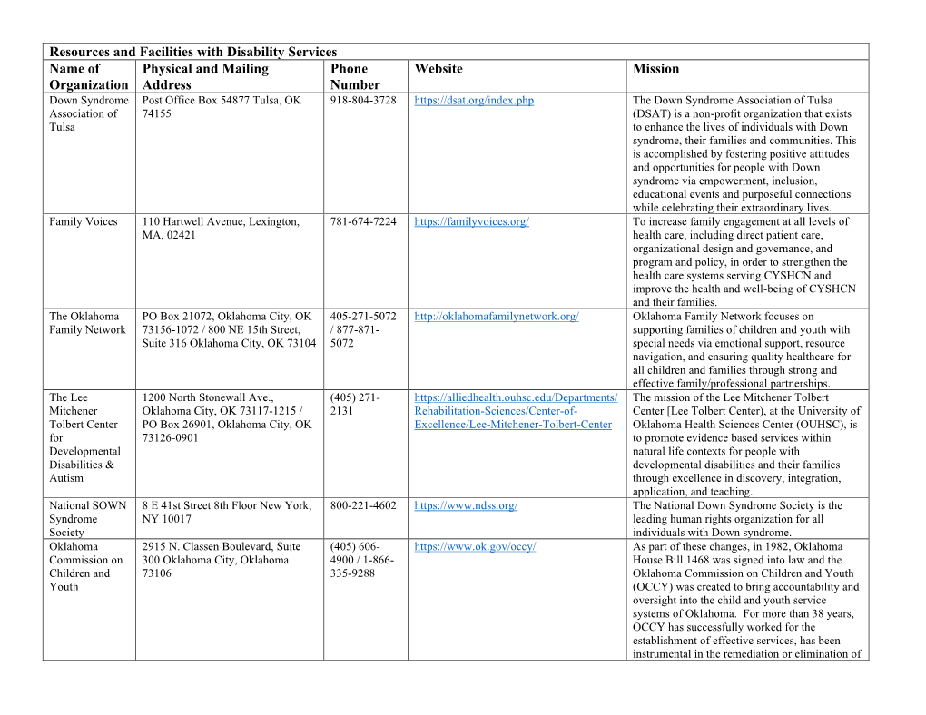 Download List of Resources and Facilities with Disability Services Here