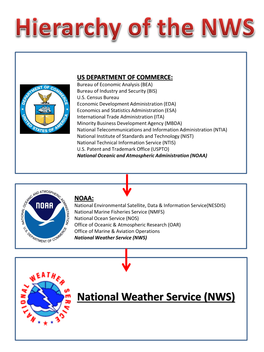 National Weather Service (NWS)