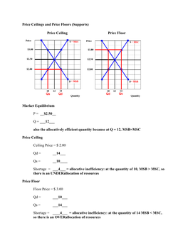 Price Ceilings and Price Floors (Supports) Price Ceiling Price Floor