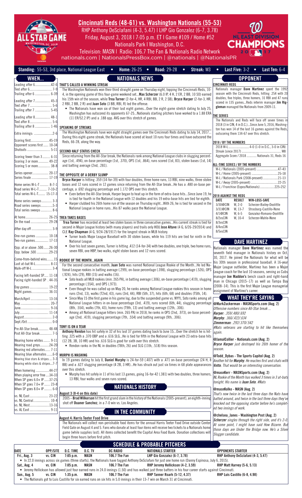 Cincinnati Reds (48-61) Vs. Washington Nationals (55-53) RHP Anthony Desclafani (4-3, 5.47) | LHP Gio Gonzalez (6-7, 3.78) Friday, August 3, 2018 L 7:05 P.M