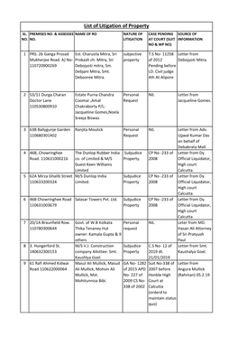 List of Litigation of Property SL