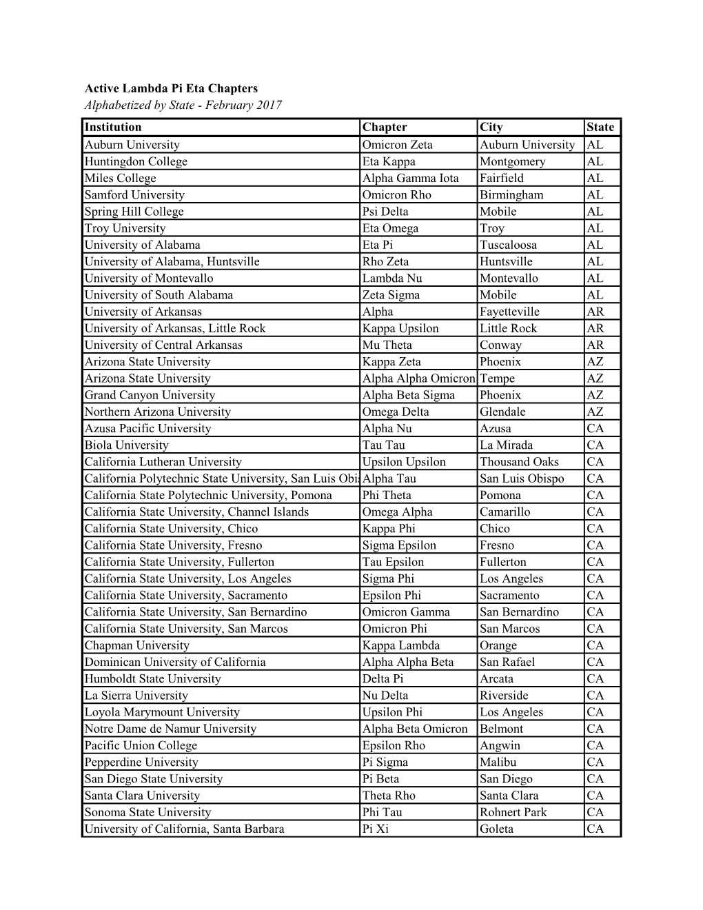 Active Lambda Pi Eta Chapters Alphabetized by State